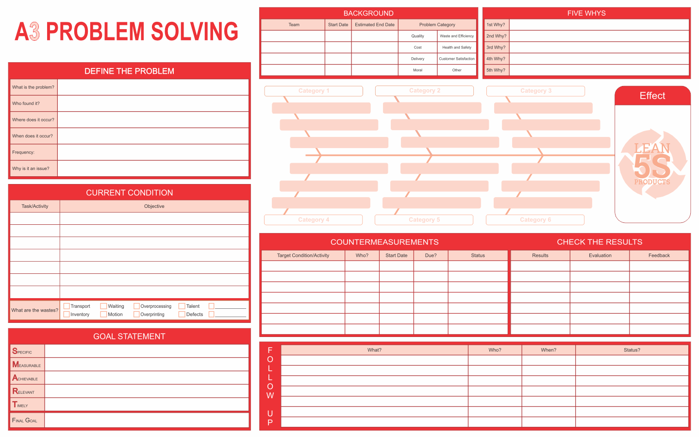 A3 Problem-Solving Dry Erase Board